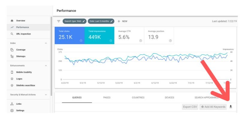 Hire a Google Search Console Expert in Gujrat Pakistan